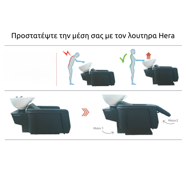 Λουτήρας Hera B (Εκθεσιακός) με συγχρονισμένη κίνηση